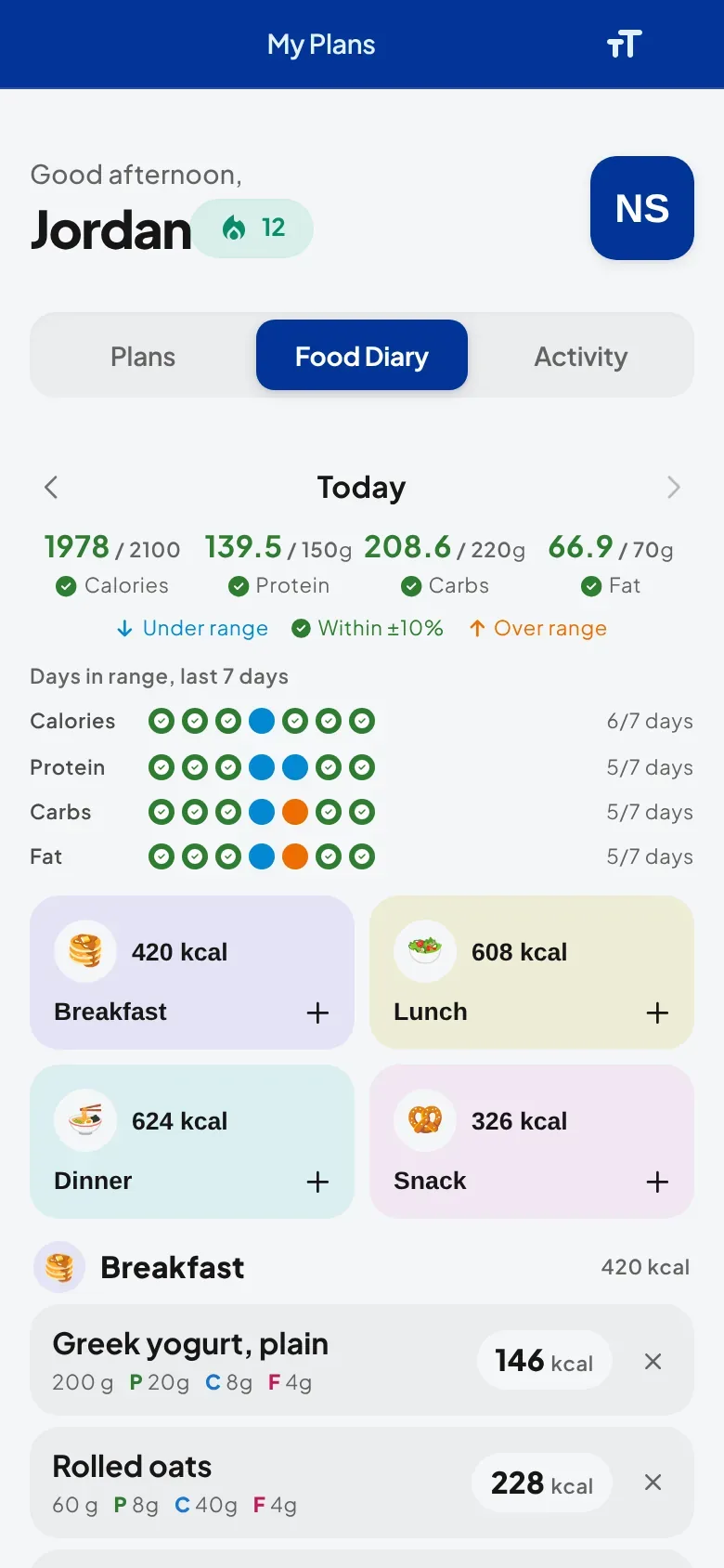 QuickCoach client Food Diary for today: 1978 of 2100 calories, 139.5g of 150g protein, 208.6g of 220g carbs and 66.9g of 70g fat, all in range, days in range for the last 7 days, meal cards and the foods logged at breakfast